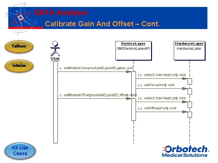 GAYA Analyzer Calibrate Gain And Offset – Cont. Calibrate Initialize All Use Cases 