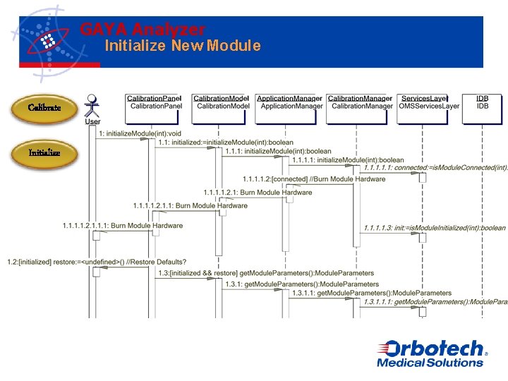 GAYA Analyzer Initialize New Module Calibrate Initialize 