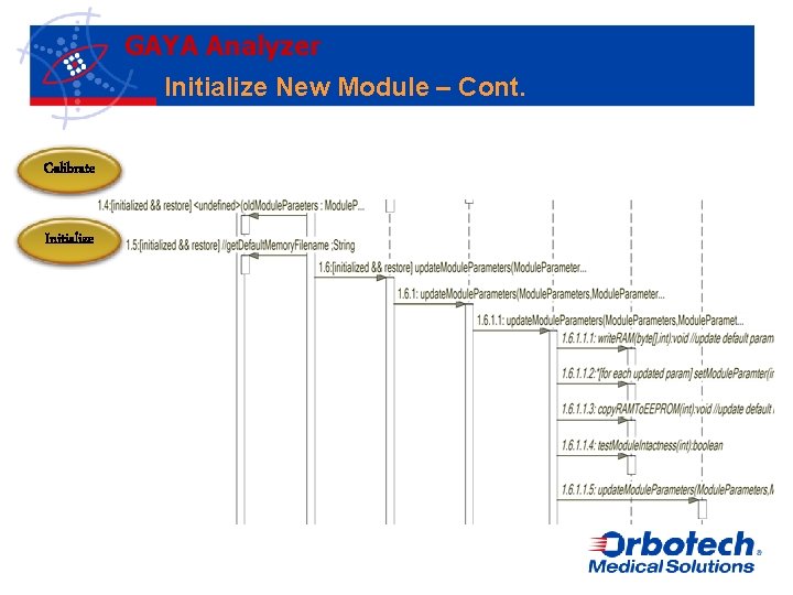 GAYA Analyzer Initialize New Module – Cont. Calibrate Initialize 