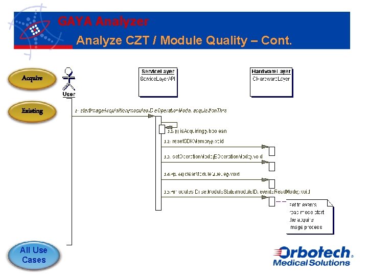 GAYA Analyzer Analyze CZT / Module Quality – Cont. Acquire Existing All Use Cases