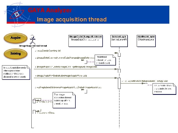 GAYA Analyzer Image acquisition thread Acquire Existing 