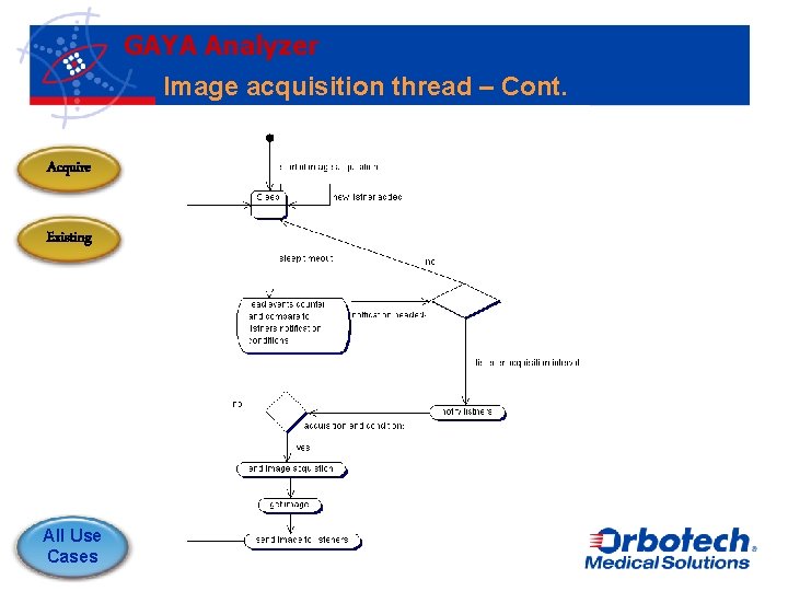 GAYA Analyzer Image acquisition thread – Cont. Acquire Existing All Use Cases 