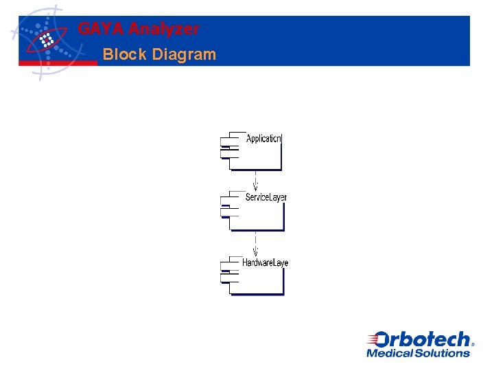 GAYA Analyzer Block Diagram 