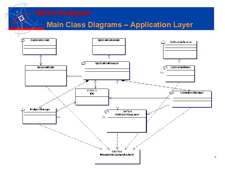 GAYA Analyzer Main Class Diagrams – Application Layer 