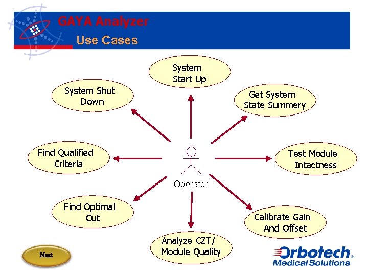 GAYA Analyzer Use Cases System Start Up System Shut Down Get System State Summery