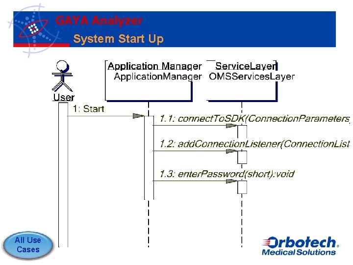 GAYA Analyzer System Start Up All Use Cases 