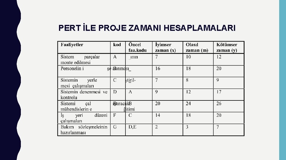 PERT İLE PROJE ZAMANI HESAPLAMALARI 