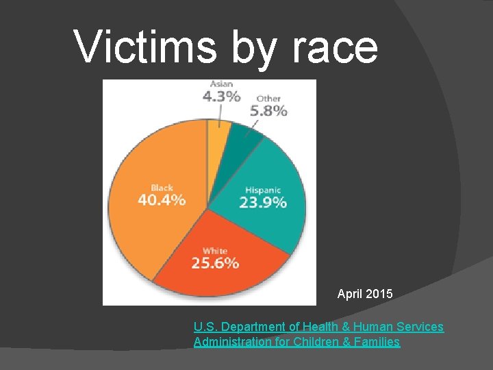 Victims by race April 2015 U. S. Department of Health & Human Services Administration