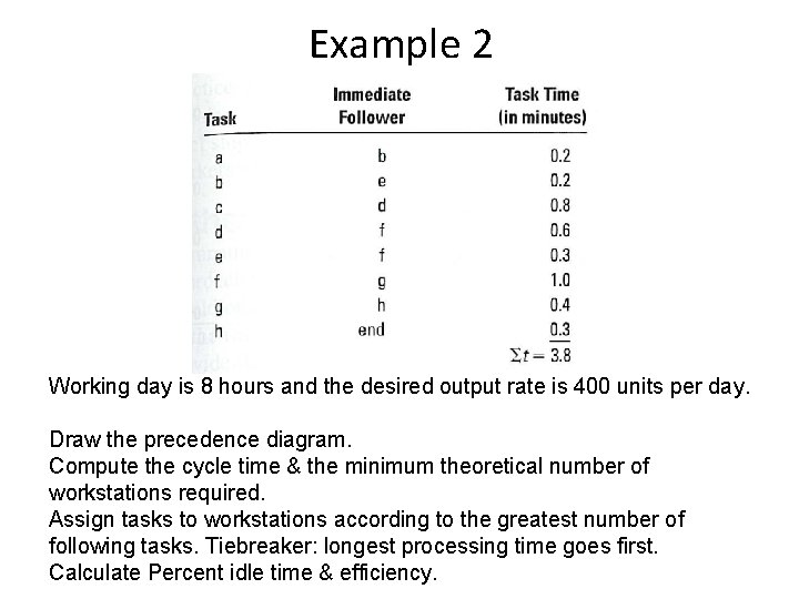 Example 2 Working day is 8 hours and the desired output rate is 400