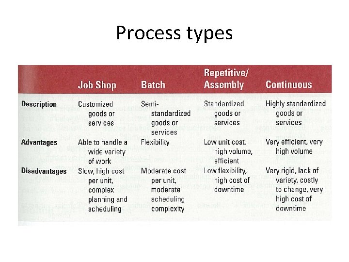 Process types 