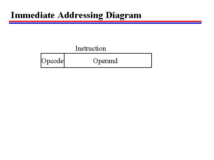 Immediate Addressing Diagram Instruction Opcode Operand 