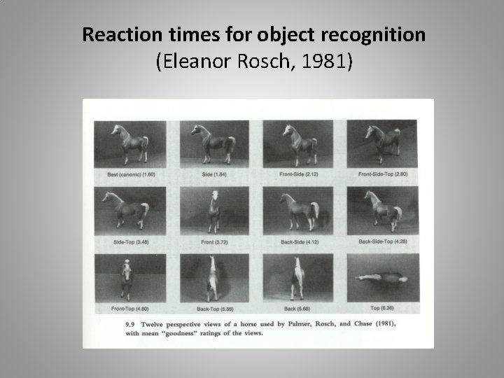 Reaction times for object recognition (Eleanor Rosch, 1981) 