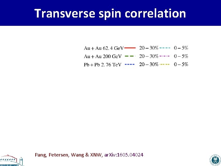 Transverse spin correlation Pang, Petersen, Wang & XNW, ar. Xiv: 1605. 04024 