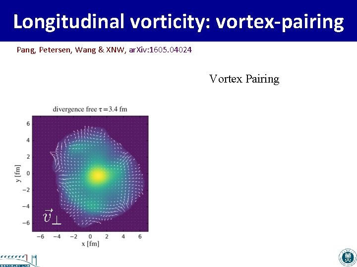 Longitudinal vorticity: vortex-pairing Pang, Petersen, Wang & XNW, ar. Xiv: 1605. 04024 Vortex Pairing