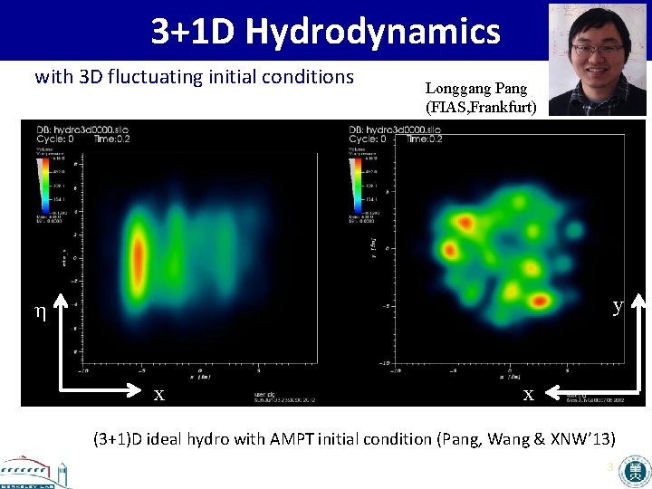 3+1 D Hydrodynamics with 3 D fluctuating initial conditions Longgang Pang (FIAS, Frankfurt) y