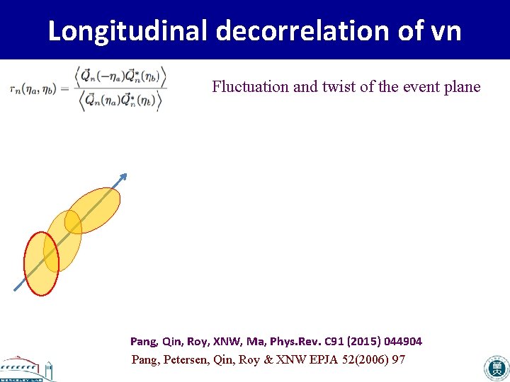 Longitudinal decorrelation of vn Fluctuation and twist of the event plane Pang, Qin, Roy,