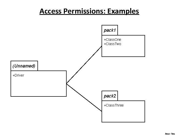 Access Permissions: Examples pack 1 +Class. One +Class. Two (Unnamed) +Driver pack 2 +Class.