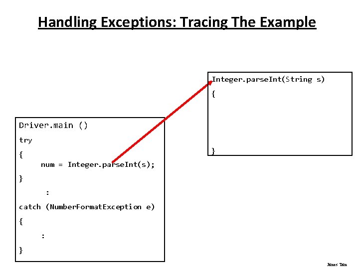Handling Exceptions: Tracing The Example Integer. parse. Int(String s) { Driver. main () try