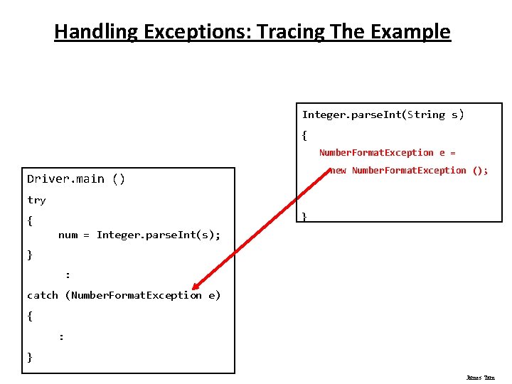 Handling Exceptions: Tracing The Example Integer. parse. Int(String s) { Number. Format. Exception e