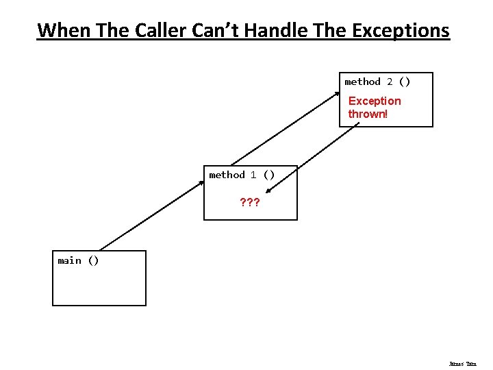 When The Caller Can’t Handle The Exceptions method 2 () Exception thrown! method 1