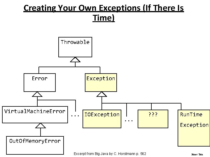 Creating Your Own Exceptions (If There Is Time) Throwable Error Virtual. Machine. Error Exception