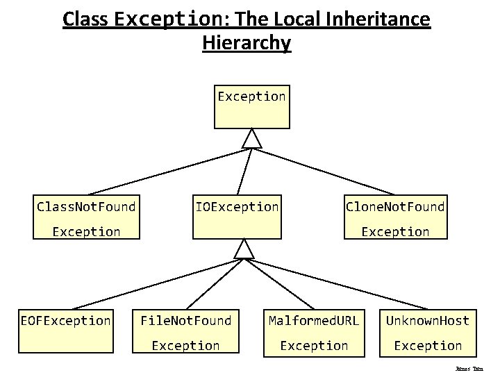 Class Exception: The Local Inheritance Hierarchy Exception Class. Not. Found IOException Clone. Not. Found