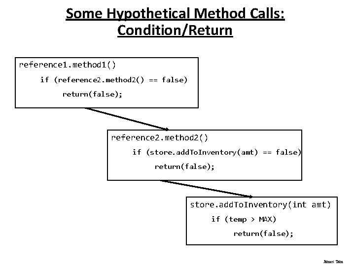 Some Hypothetical Method Calls: Condition/Return reference 1. method 1() if (reference 2. method 2()