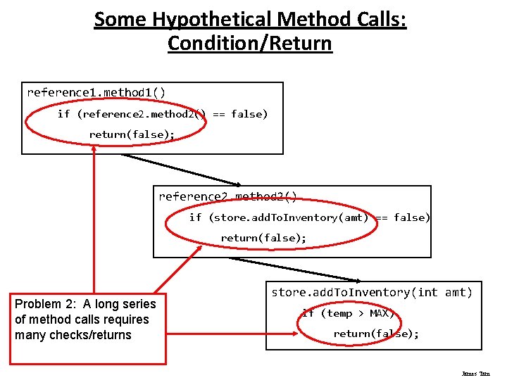 Some Hypothetical Method Calls: Condition/Return reference 1. method 1() if (reference 2. method 2()