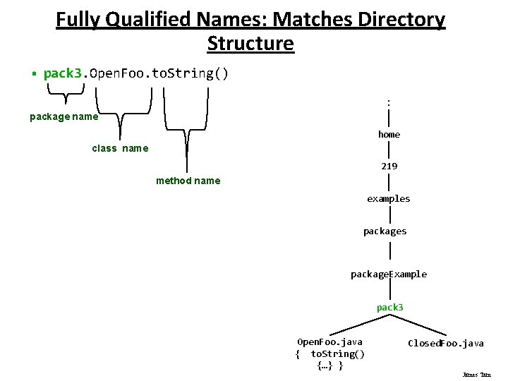Fully Qualified Names: Matches Directory Structure • pack 3. Open. Foo. to. String() :