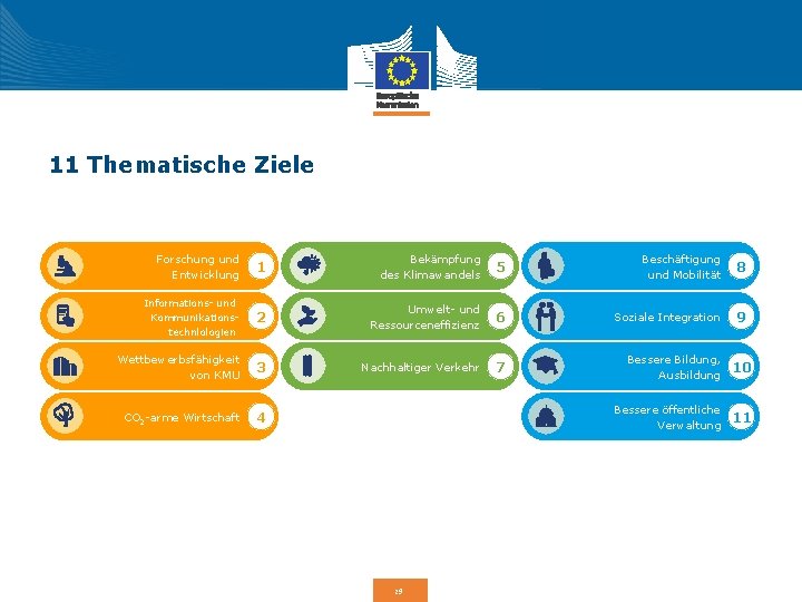 11 Thematische Ziele Forschung und Entwicklung 1 Bekämpfung des Klimawandels 5 Beschäftigung und Mobilität 11 Thematische Ziele Forschung und Entwicklung 1 Bekämpfung des Klimawandels 5 Beschäftigung und Mobilität