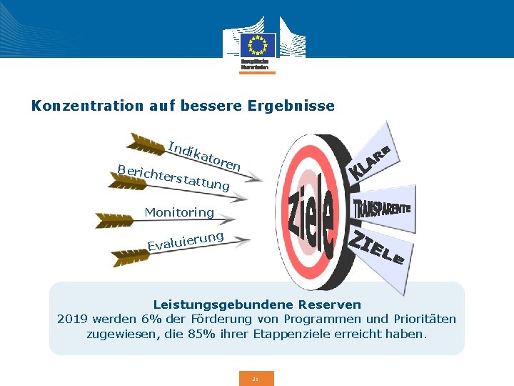 Konzentration auf bessere Ergebnisse Ind ikat Berich tersta ore n ttung Monitoring erung Evalui