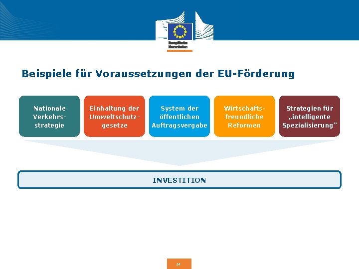 Beispiele für Voraussetzungen der EU-Förderung Nationale Verkehrsstrategie Einhaltung der Umweltschutzgesetze System der öffentlichen Auftragsvergabe