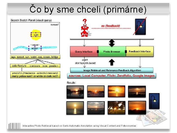 Čo by sme chceli (primárne) Interactive Photo Retrieval based on Semi-Automatic Annotation using Visual