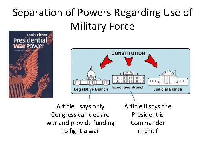 Separation of Powers Regarding Use of Military Force Article I says only Congress can