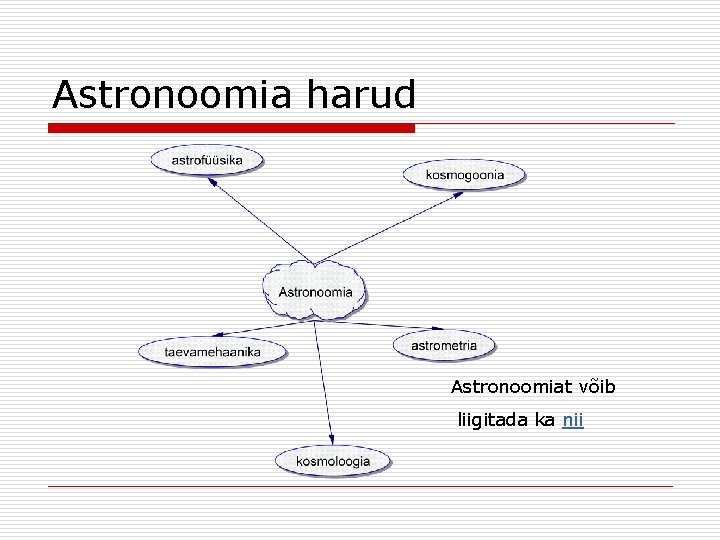 Astronoomia harud Astronoomiat võib liigitada ka nii 