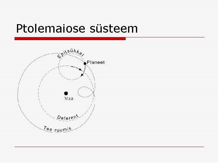 Ptolemaiose süsteem 