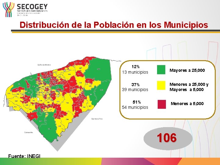 Distribución de la Población en los Municipios 12% 13 municipios Mayores a 25, 000