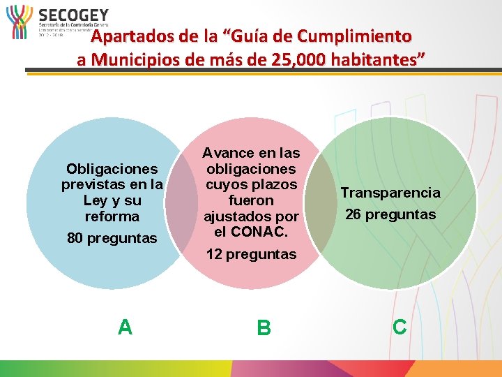 Apartados de la “Guía de Cumplimiento a Municipios de más de 25, 000 habitantes”