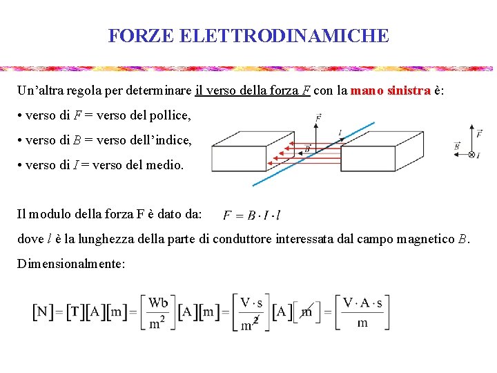 FORZE ELETTRODINAMICHE Un’altra regola per determinare il verso della forza F con la mano FORZE ELETTRODINAMICHE Un’altra regola per determinare il verso della forza F con la mano