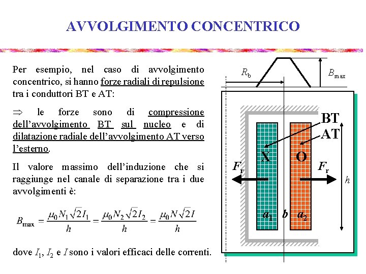 AVVOLGIMENTO CONCENTRICO Per esempio, nel caso di avvolgimento concentrico, si hanno forze radiali di AVVOLGIMENTO CONCENTRICO Per esempio, nel caso di avvolgimento concentrico, si hanno forze radiali di