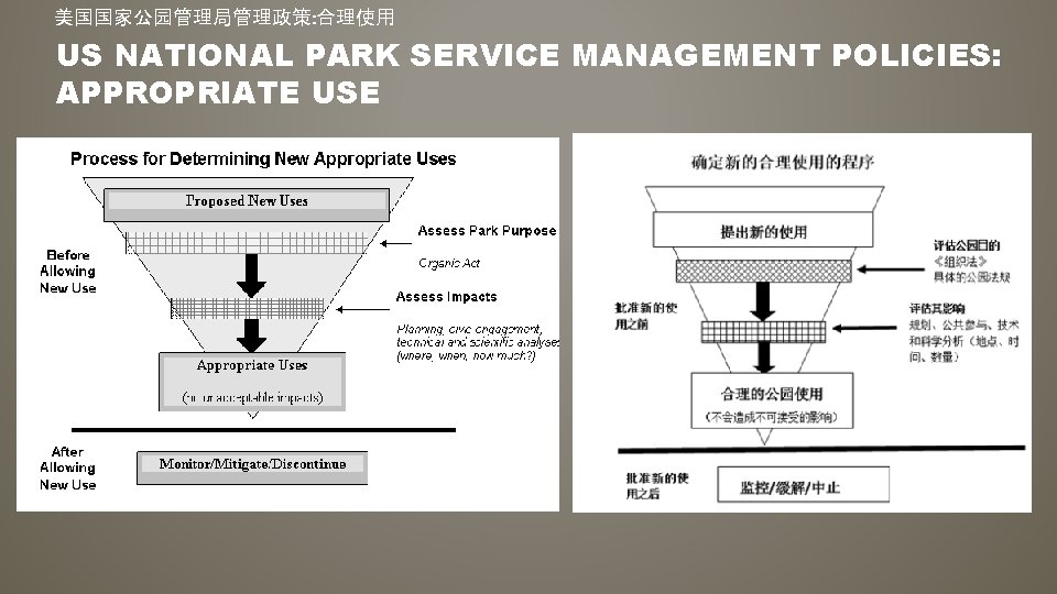 美国国家公园管理局管理政策: 合理使用 US NATIONAL PARK SERVICE MANAGEMENT POLICIES: APPROPRIATE USE 