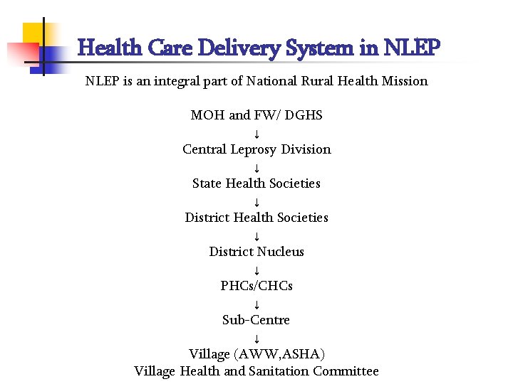 Health Care Delivery System in NLEP is an integral part of National Rural Health