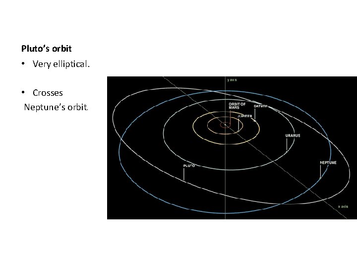 Pluto’s orbit • Very elliptical. • Crosses Neptune’s orbit. 