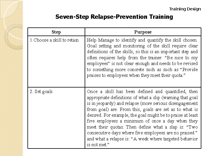 Training Design Seven-Step Relapse-Prevention Training Step Purpose 1. Choose a skill to retain Help Training Design Seven-Step Relapse-Prevention Training Step Purpose 1. Choose a skill to retain Help