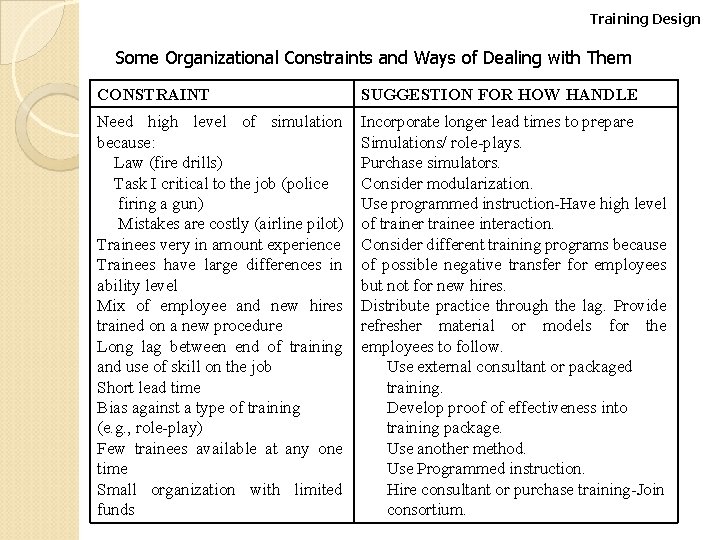 Training Design Some Organizational Constraints and Ways of Dealing with Them CONSTRAINT SUGGESTION FOR Training Design Some Organizational Constraints and Ways of Dealing with Them CONSTRAINT SUGGESTION FOR