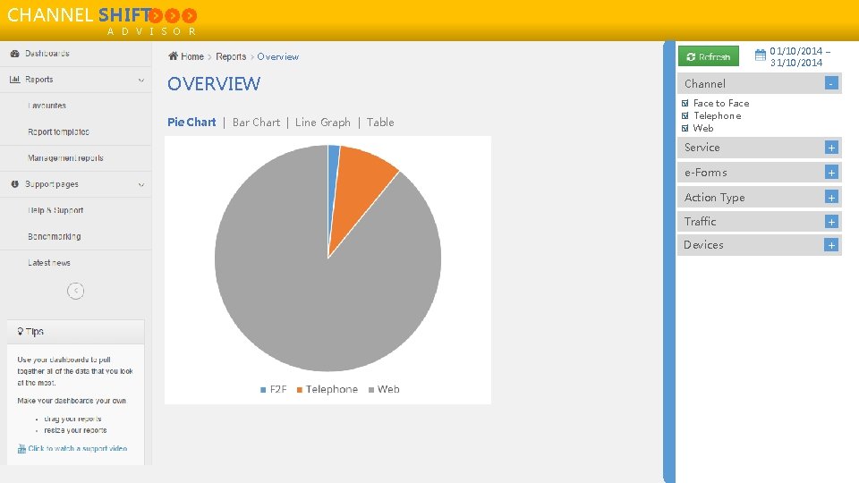 CHANNEL SHIFT A D V I S O R 01/10/2014 – 31/10/2014 Overview OVERVIEW