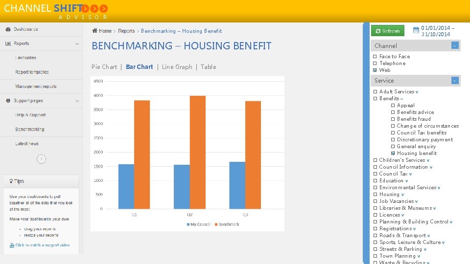 CHANNEL SHIFT A D V I S O R 01/01/2014 – 31/10/2014 Benchmarking –