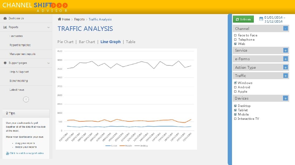 CHANNEL SHIFT A D V I S O R 01/01/2014 – 31/12/2014 Traffic Analysis