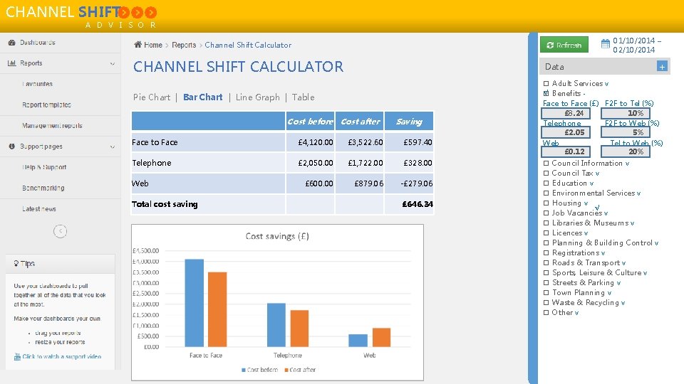 CHANNEL SHIFT A D V I S O R 01/10/2014 – 02/10/2014 Channel Shift