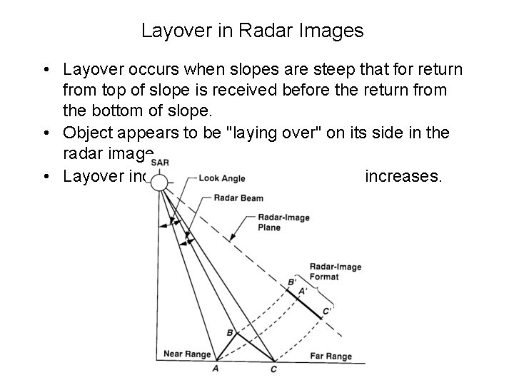 Layover in Radar Images • Layover occurs when slopes are steep that for return